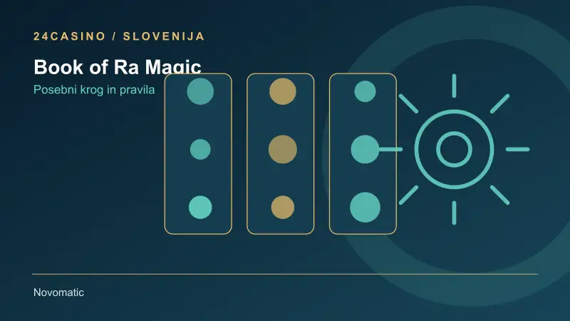 Book of Ra Magic: pregled bonusne funkcije