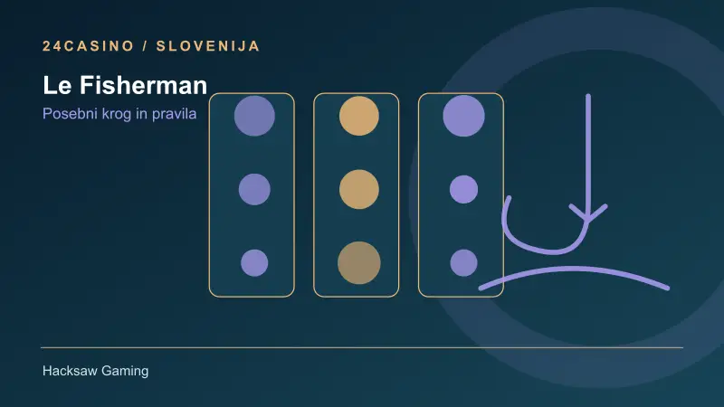 Le Fisherman: pregled bonusne funkcije